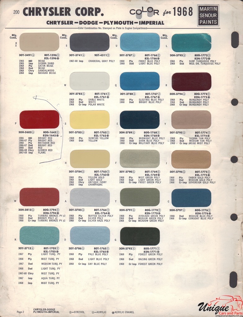 1968 Chrysler Paint Charts Martin-Senour 1